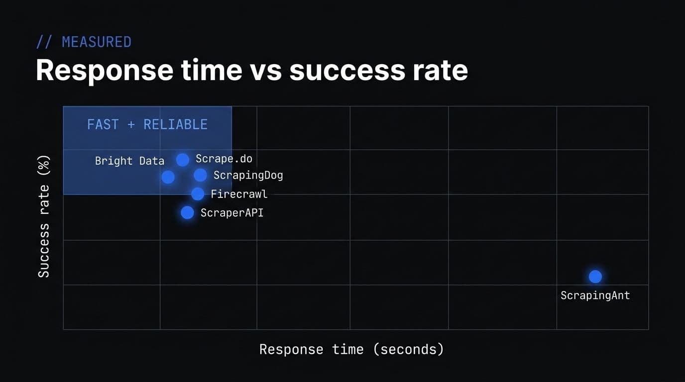Speed vs. success: the tradeoff nobody prices